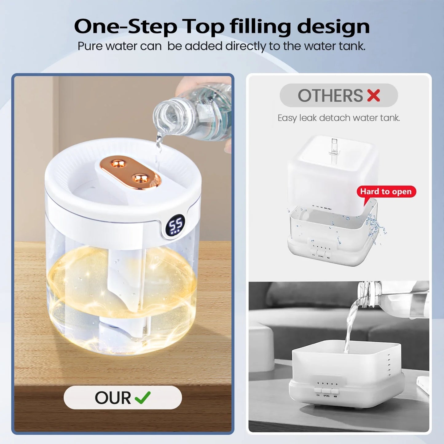 Ultrasonic Cool Mist Humidifier with 2L Top-Fill Tank, LED Humidity Display, and Dual Spray for Bedroom, Baby Room, or Plants