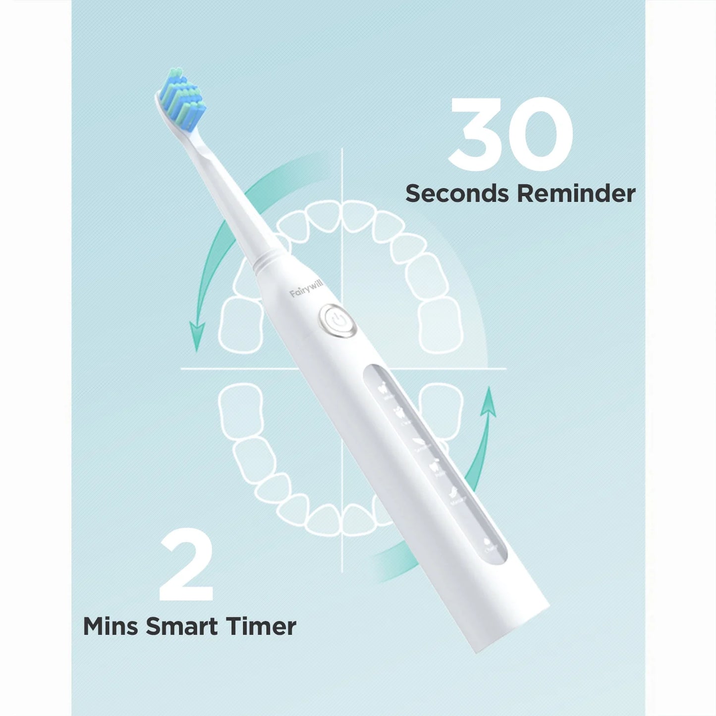 All-in-One Toothbrush & Flosser – Cordless 300ML Tank, 5 Modes, 4 Brush Heads